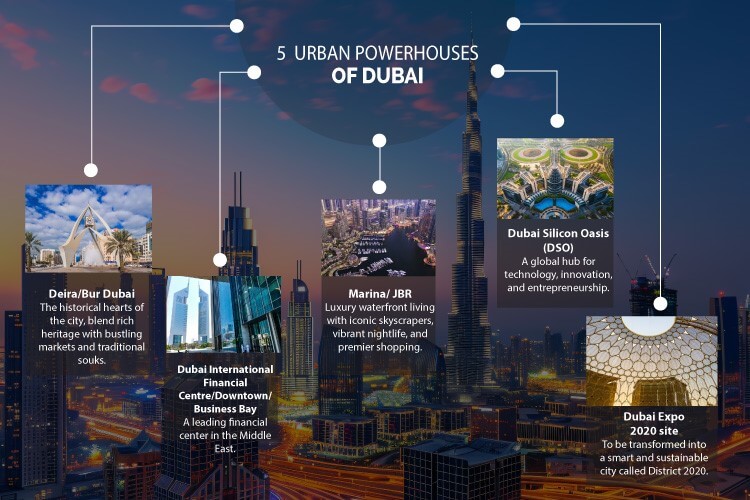 Dubai-2040-3