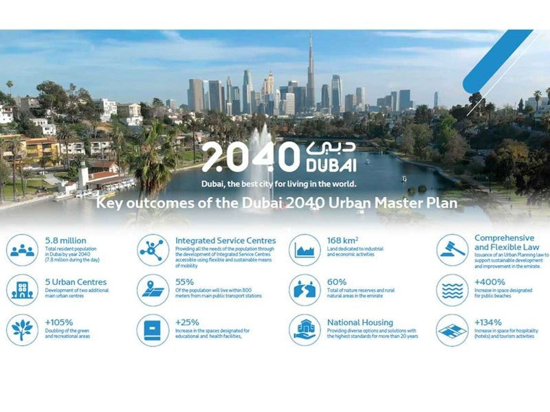 dubai-2040-2_orig