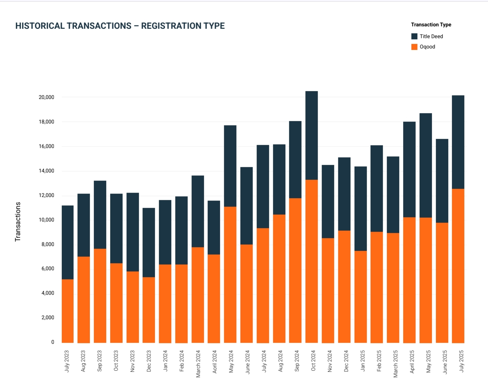 sales 2023-2025