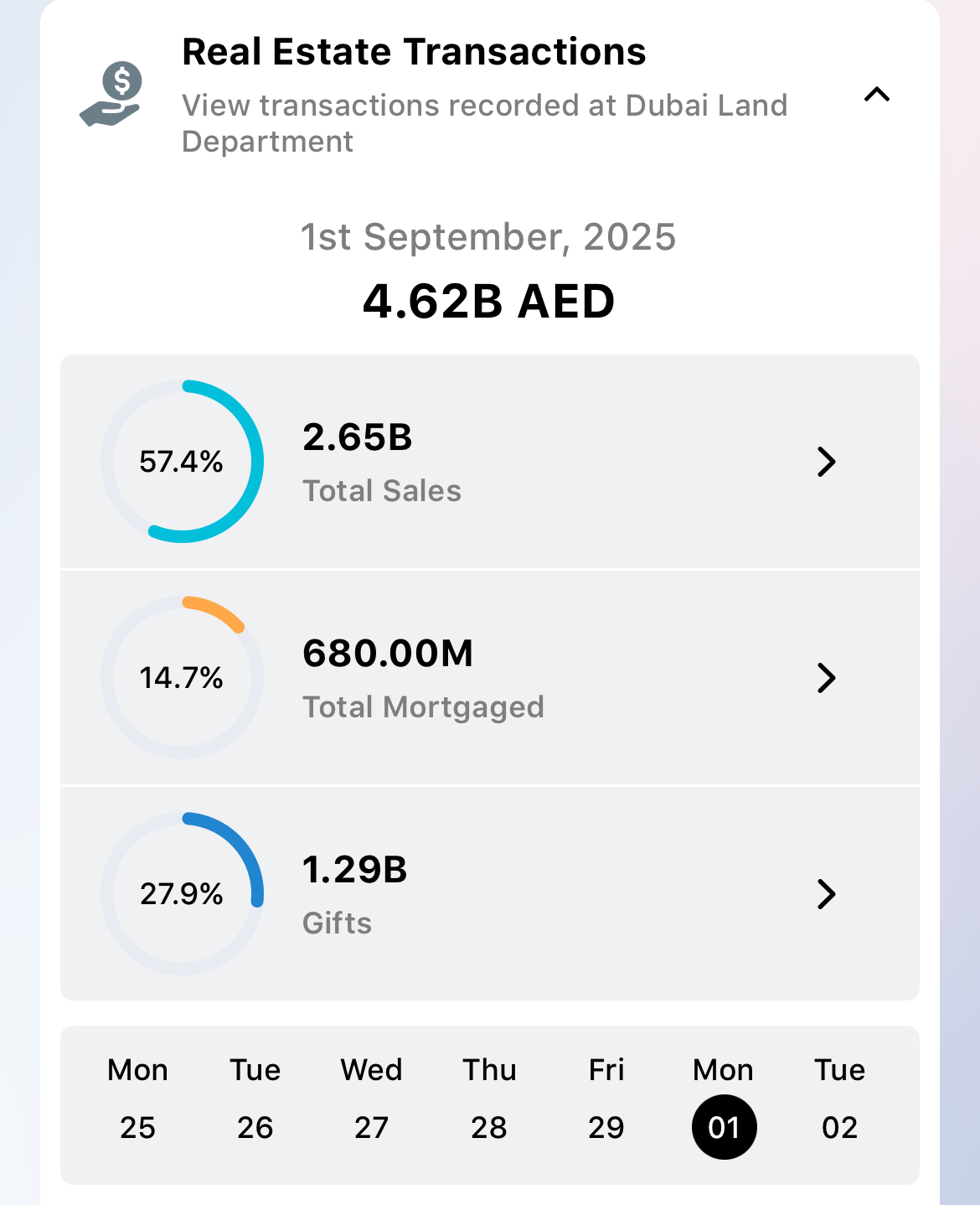 1.09.2025 - property transactions