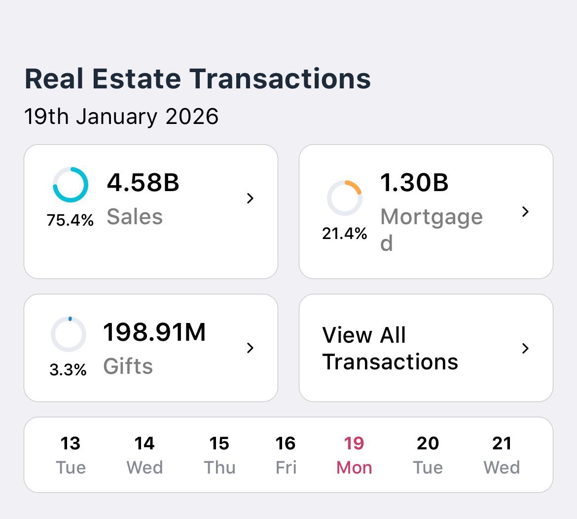 Dubai real estate transactions 19.01.2026